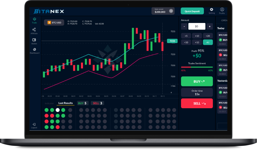 Giao diện giao dịch tài sản số Bitanex
