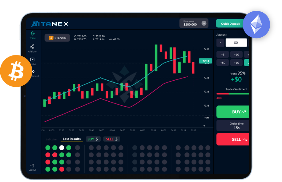 Giao diện giao dịch tài sản số trên nền tảng Bitanex